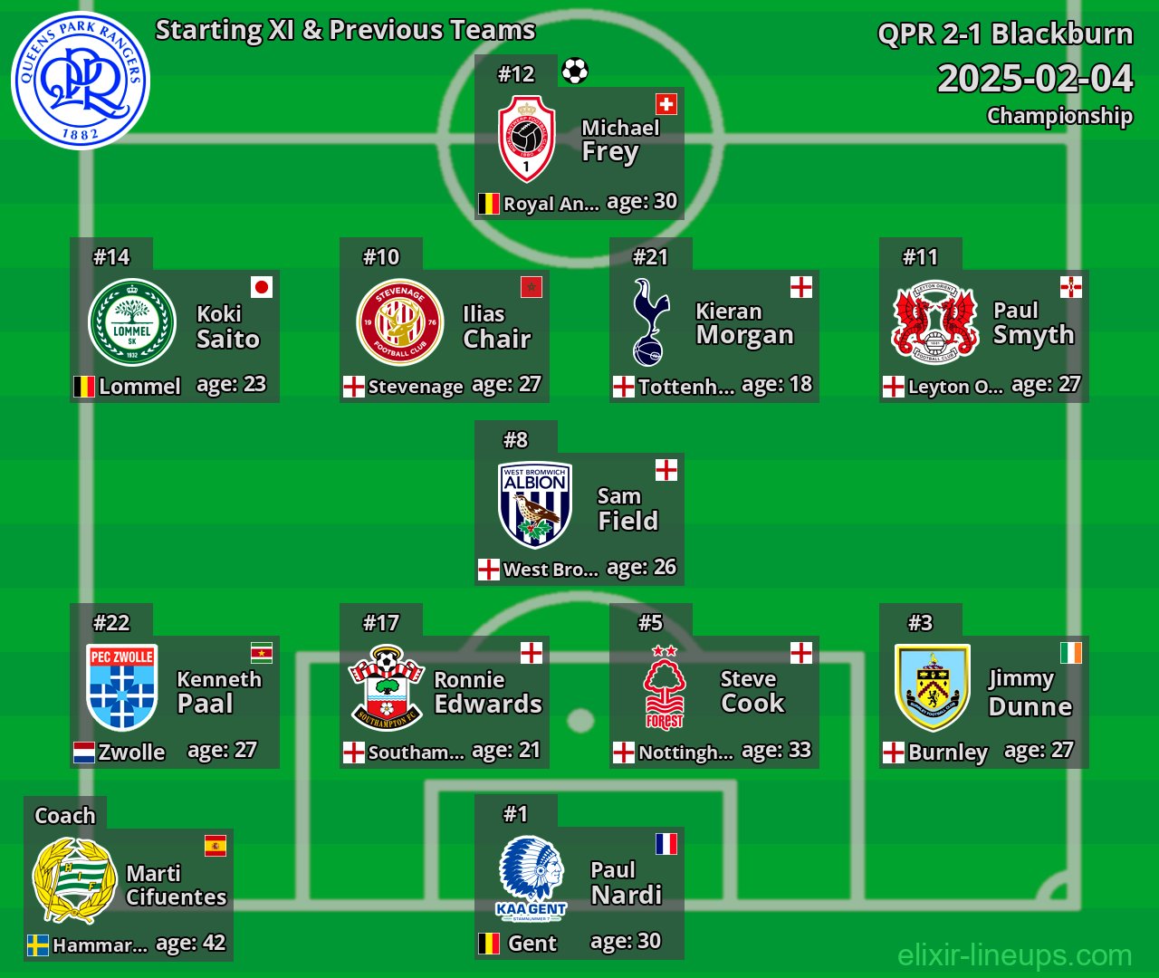 QPR Starting XI & Previous Teams 2025-02-04