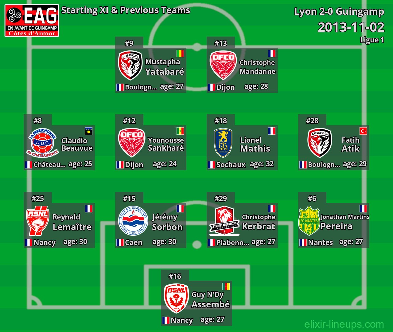 Guingamp Starting XI & Previous Teams 2013-11-02