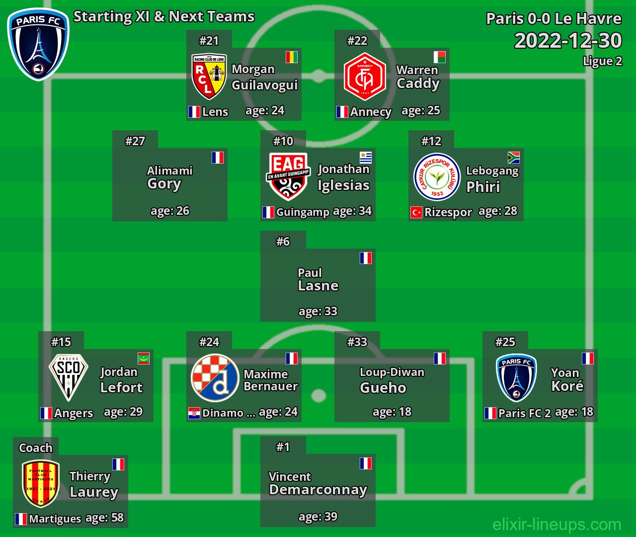 Paris Starting XI & Next Teams 2022-12-30