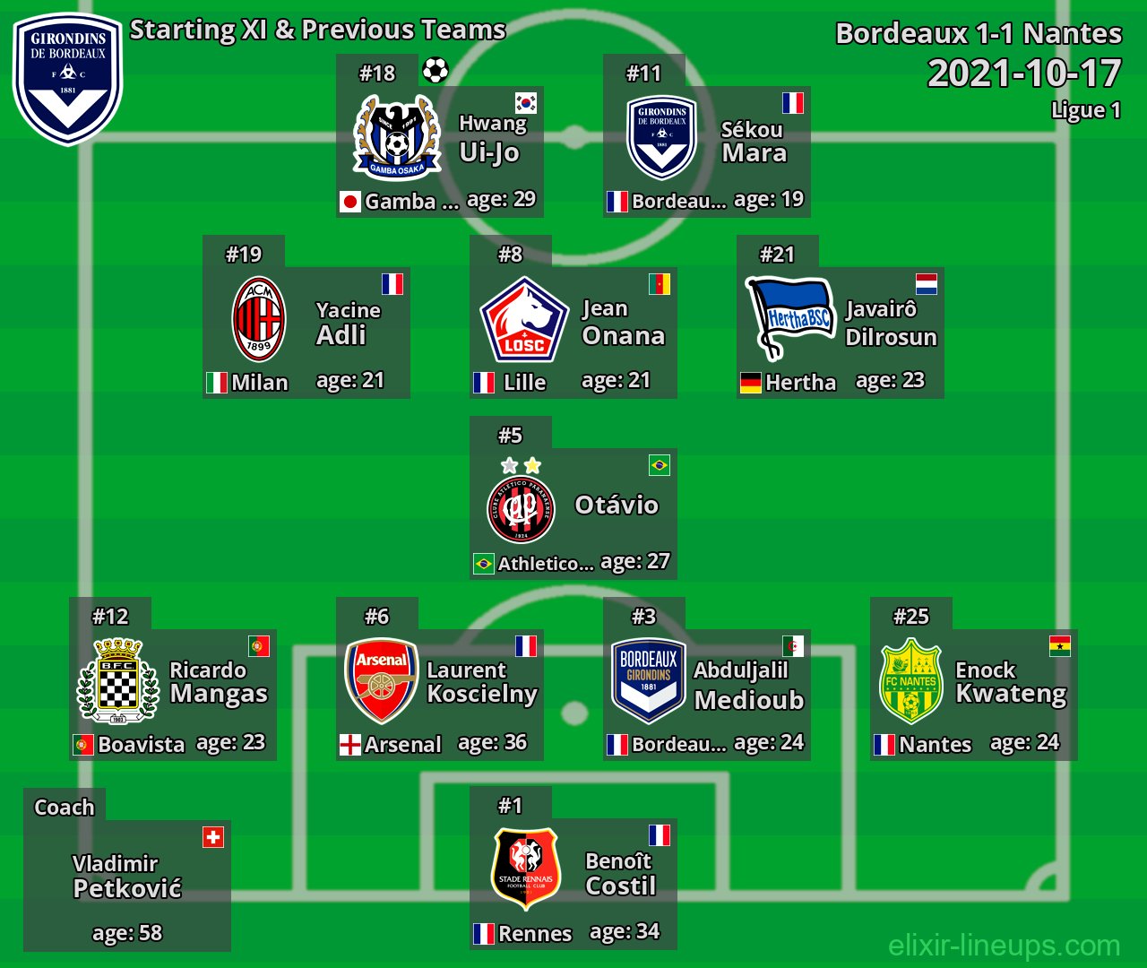 Bordeaux Starting XI & Previous Teams 2021-10-17
