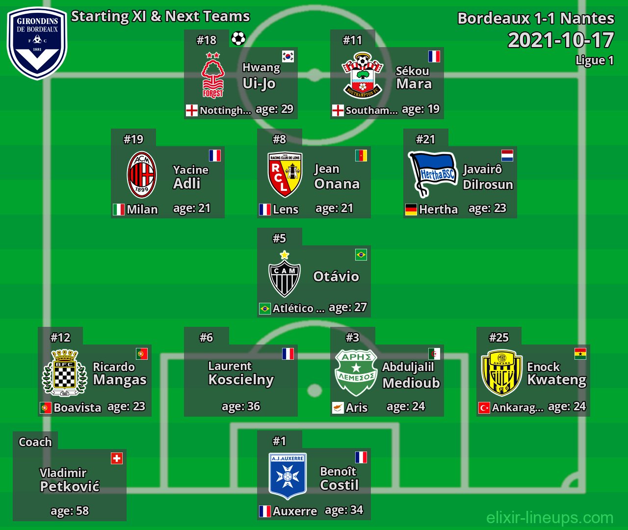 Bordeaux Starting XI & Next Teams 2021-10-17