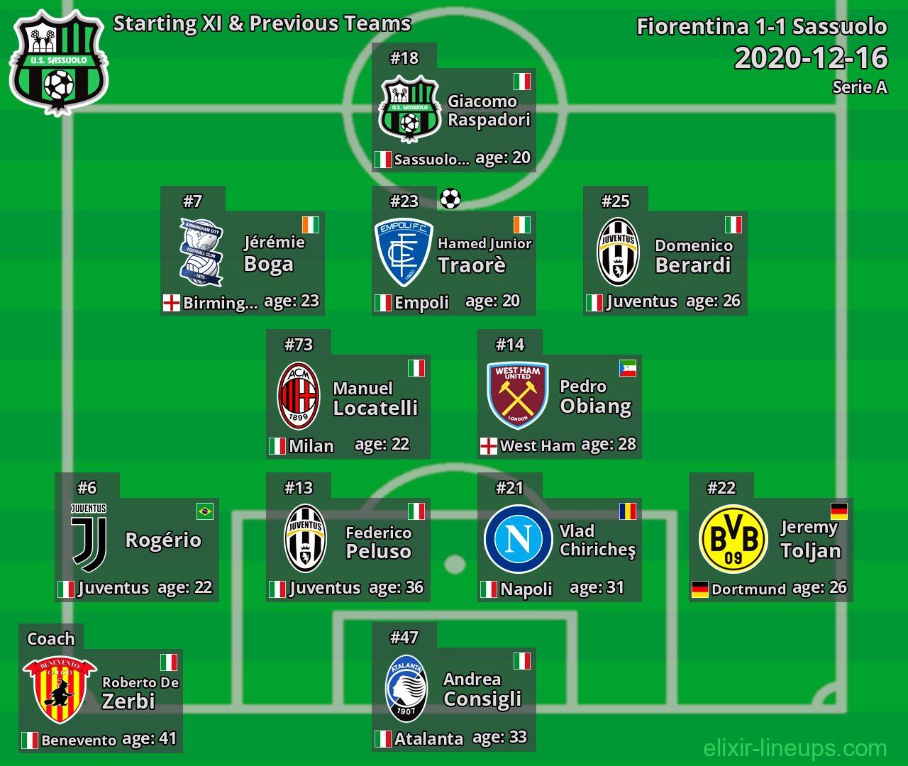 Sassuolo Starting XI & Previous Teams 2020-12-16