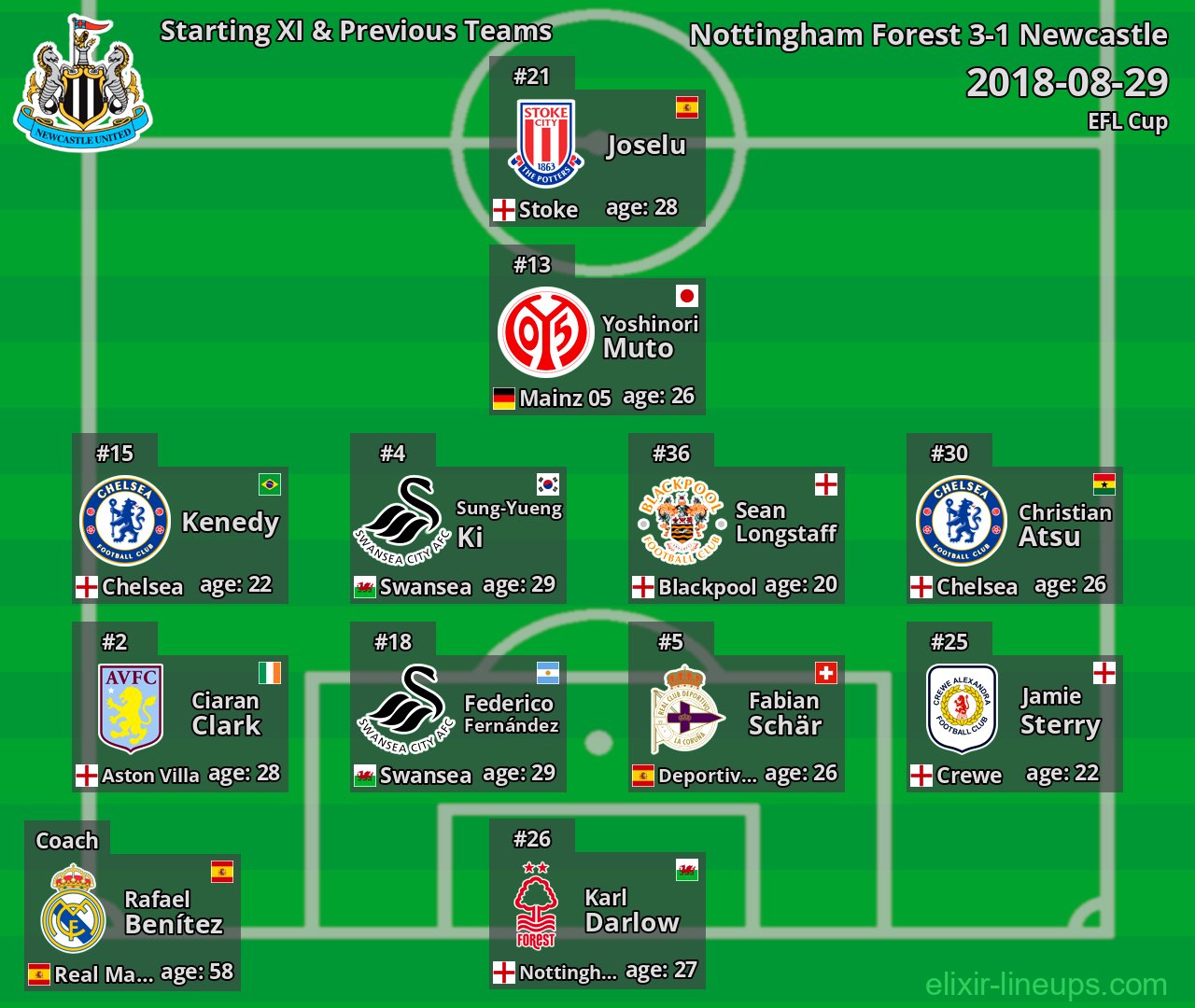 Newcastle Starting XI & Previous Teams 2018-08-29