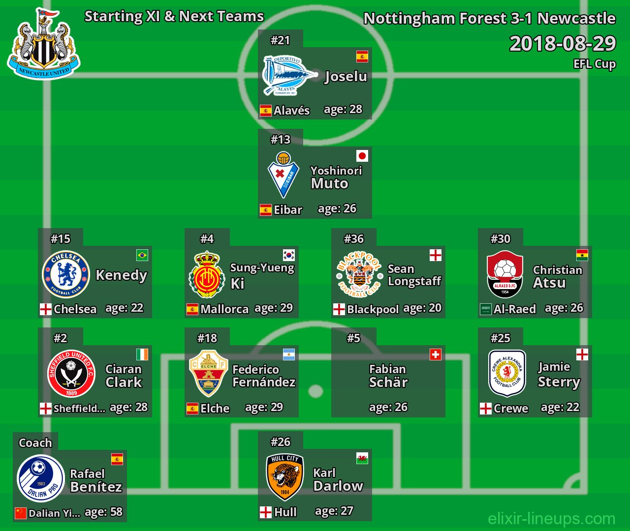 Newcastle Starting XI & Next Teams 2018-08-29