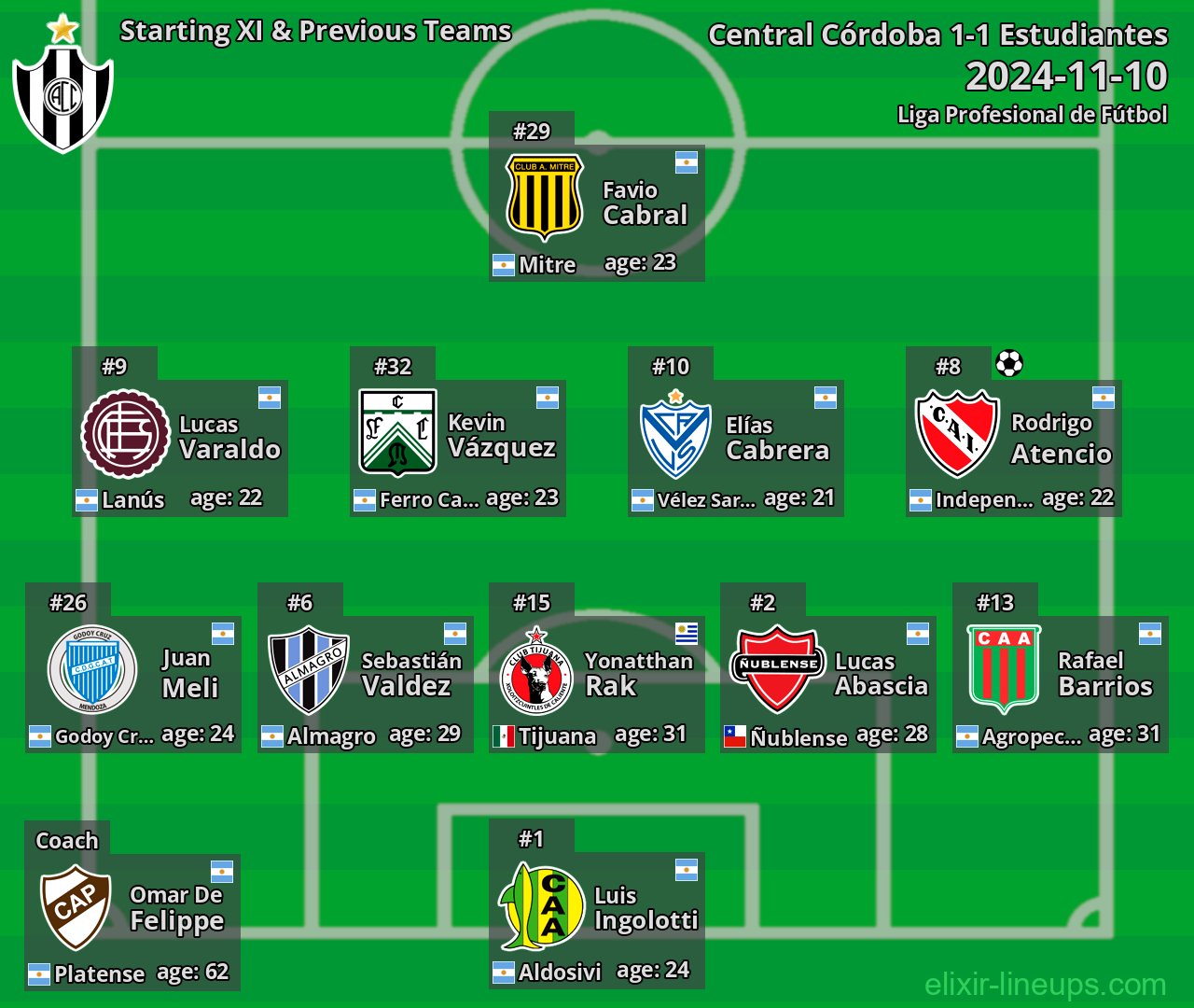 Central Córdoba Starting XI & Previous Teams 2024-11-10