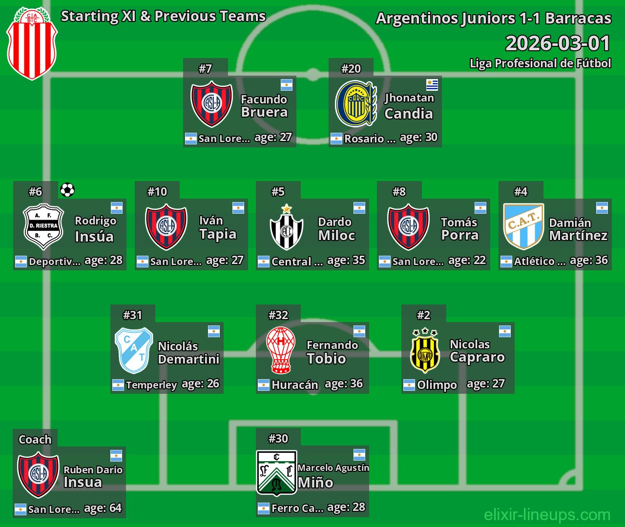 Barracas Starting XI & Previous Teams 2026-03-01