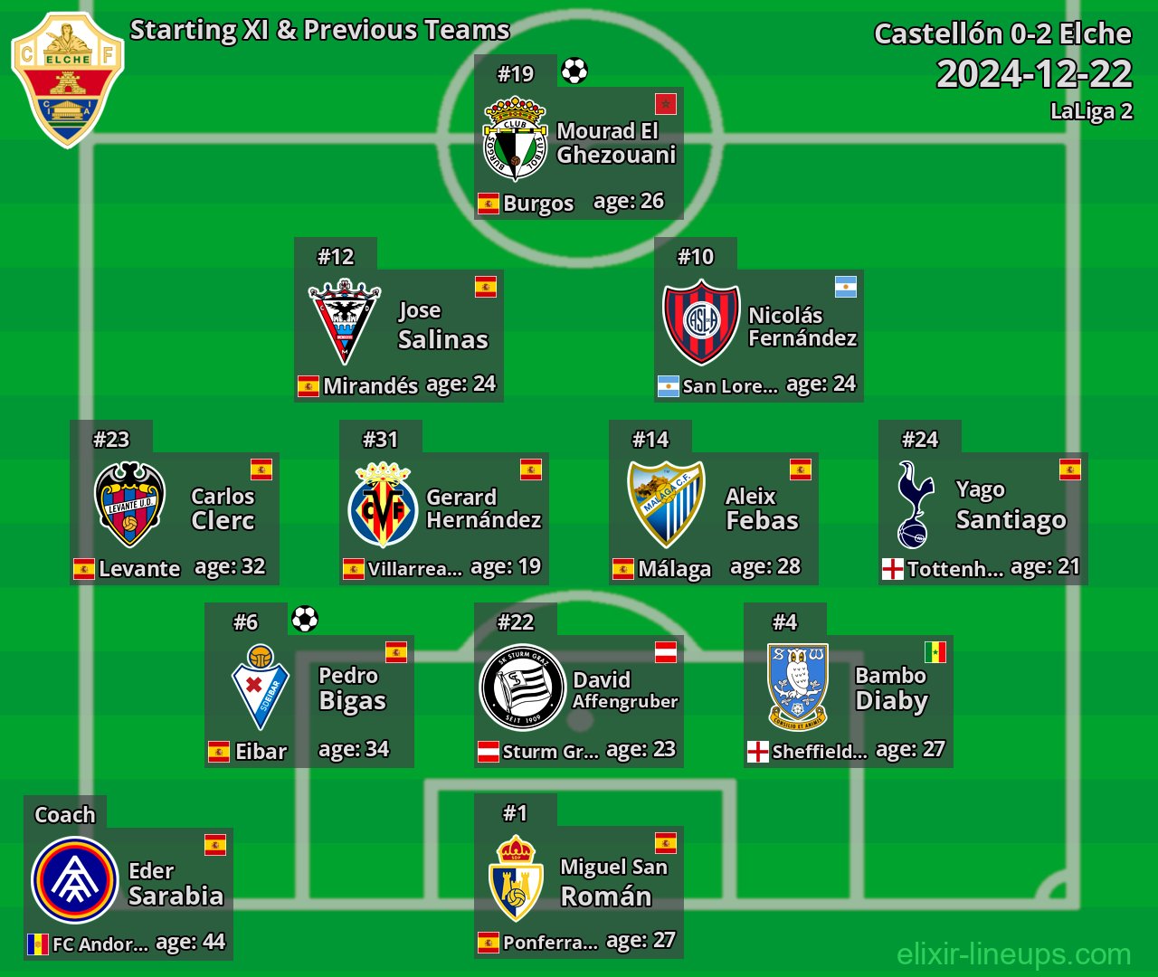 Elche Starting XI & Previous Teams 2024-12-22