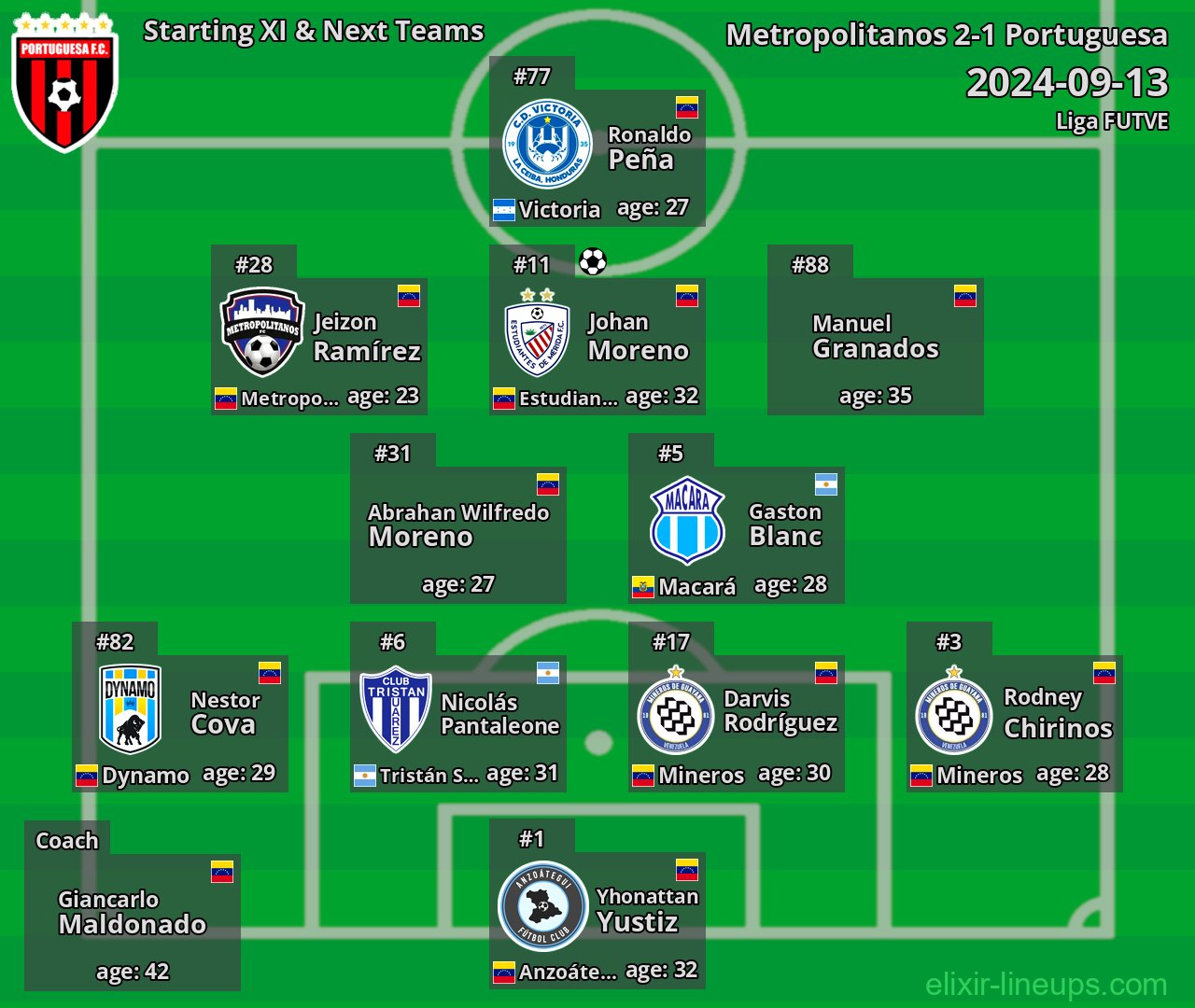 Portuguesa Starting XI & Next Teams 2024-09-13