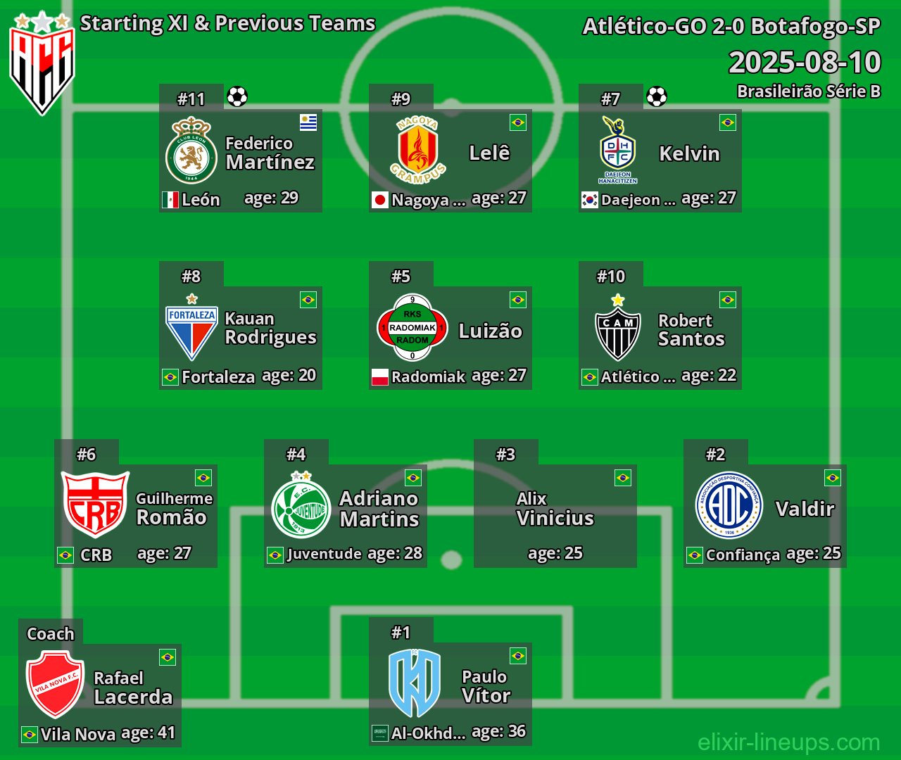Atlético-GO Starting XI & Previous Teams 2025-08-10