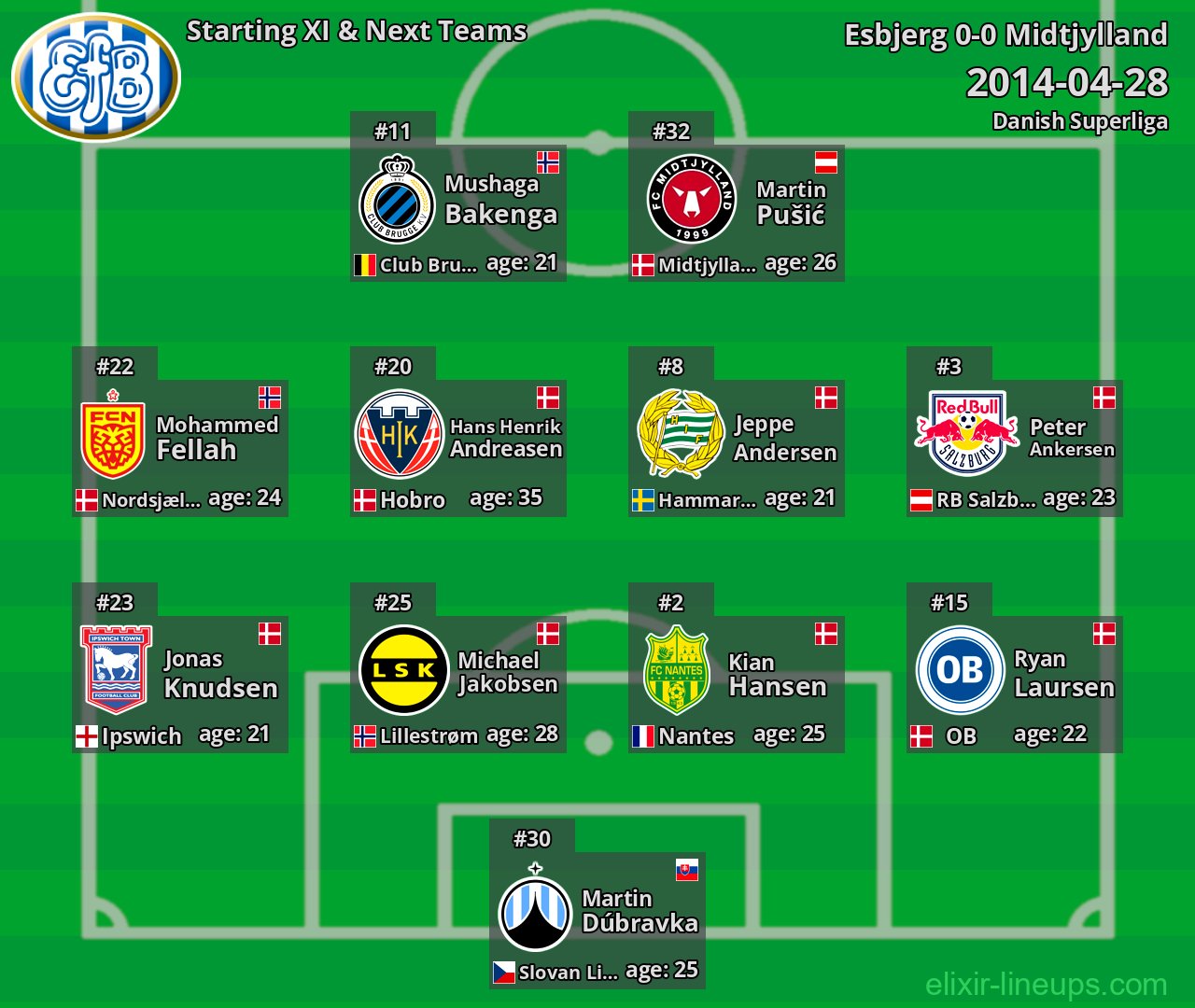 Esbjerg Starting XI & Next Teams 2014-04-28