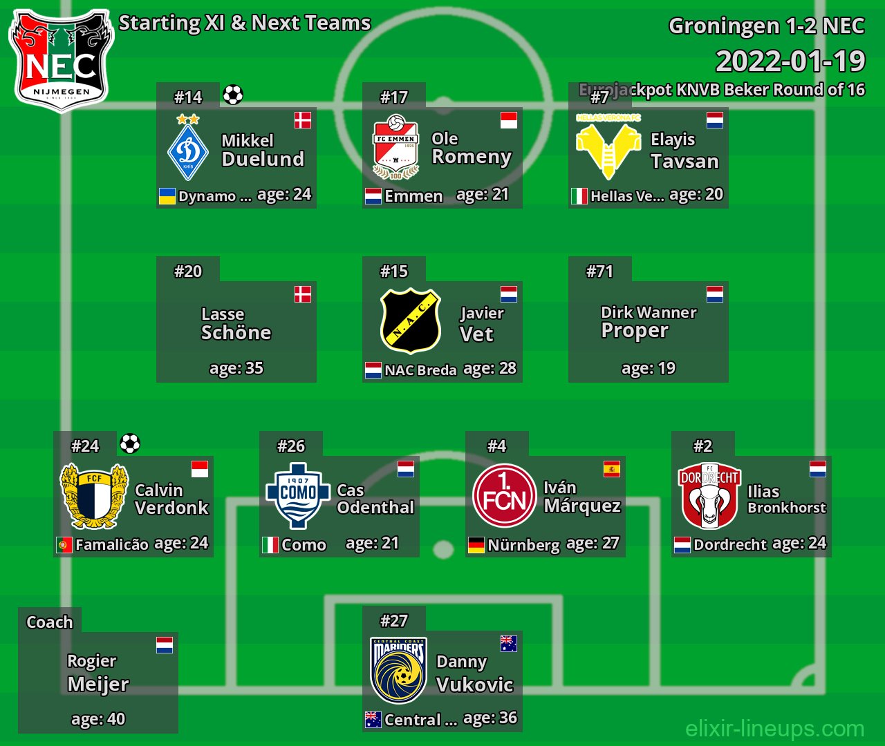 NEC Starting XI & Next Teams 2022-01-19