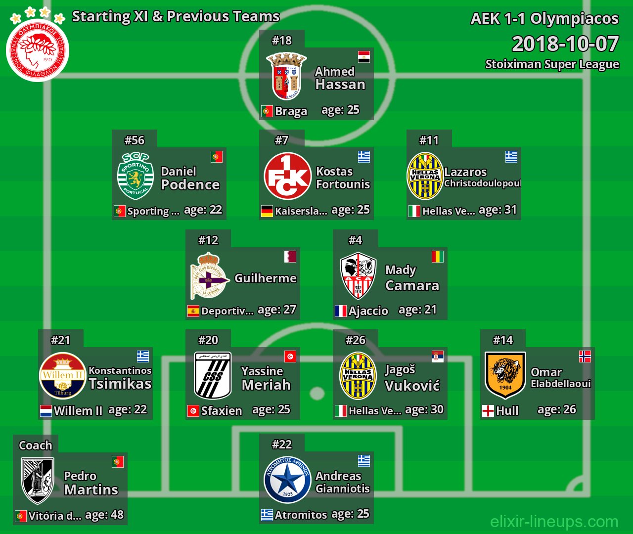 Olympiacos Starting XI & Previous Teams 2018-10-07