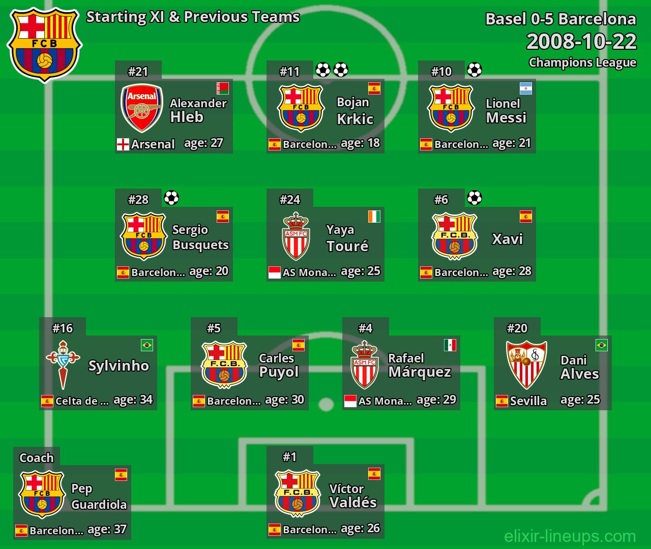 Barcelona Starting XI & Previous Teams 2008-10-22