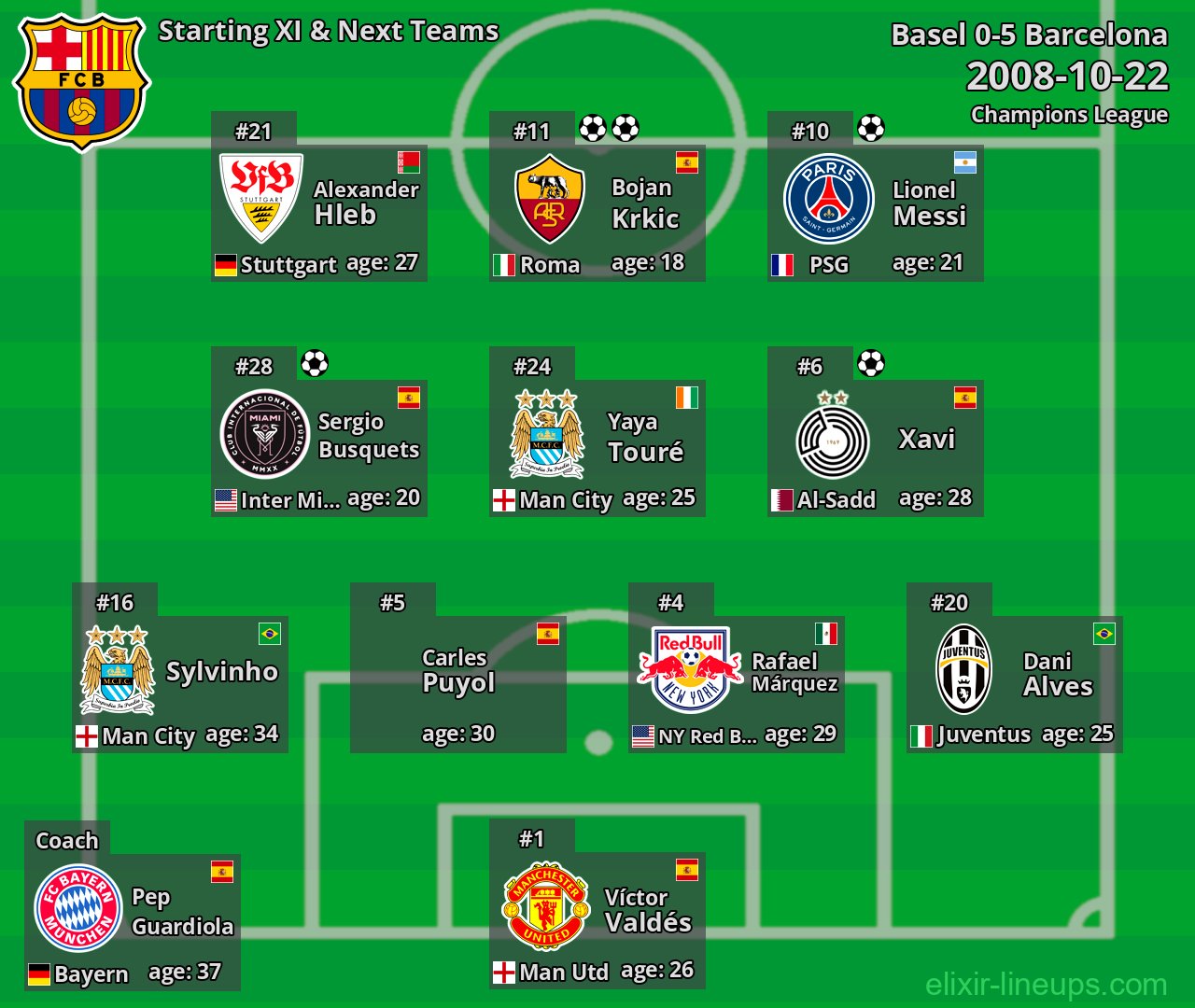 Barcelona Starting XI & Next Teams 2008-10-22