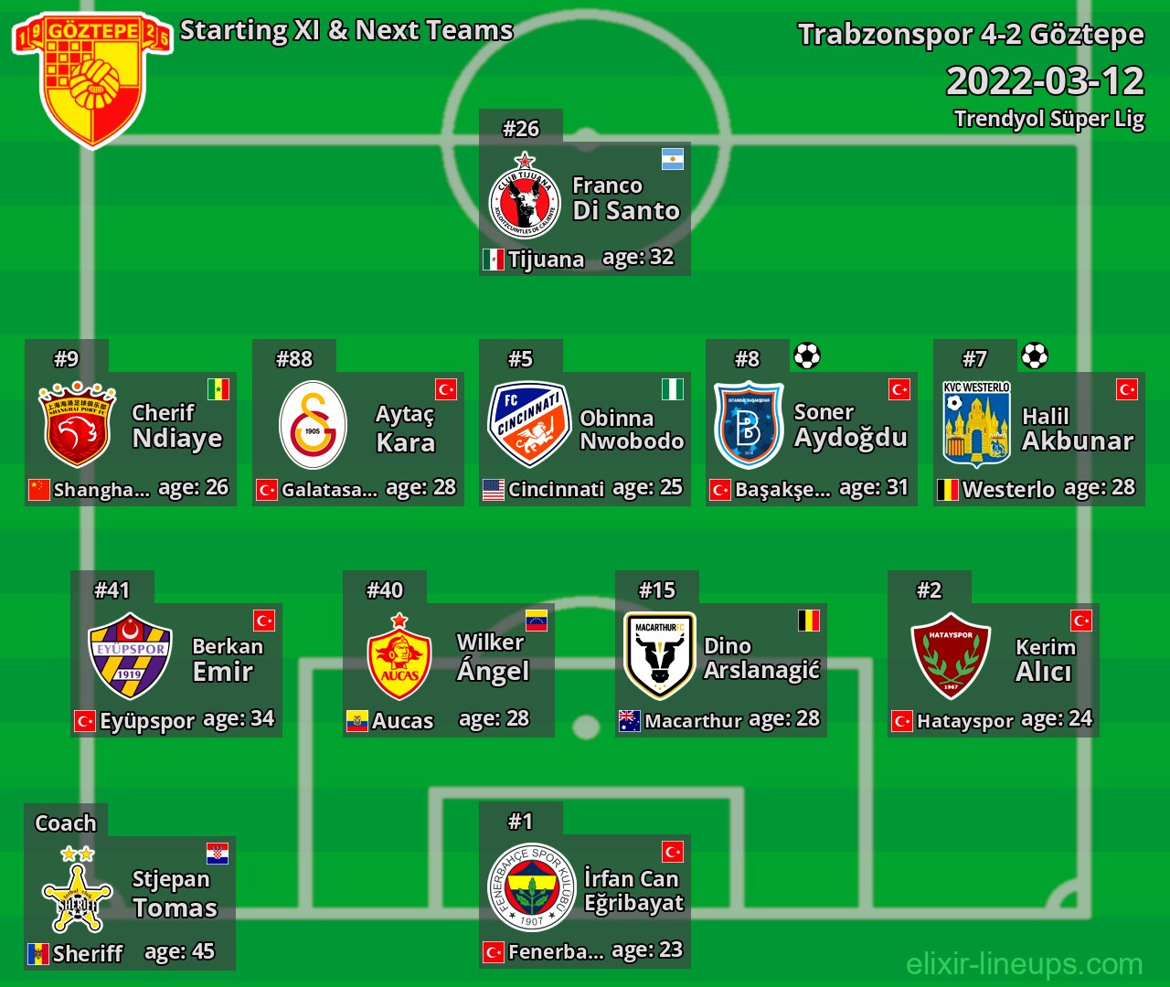 Göztepe Starting XI & Next Teams 2022-03-12