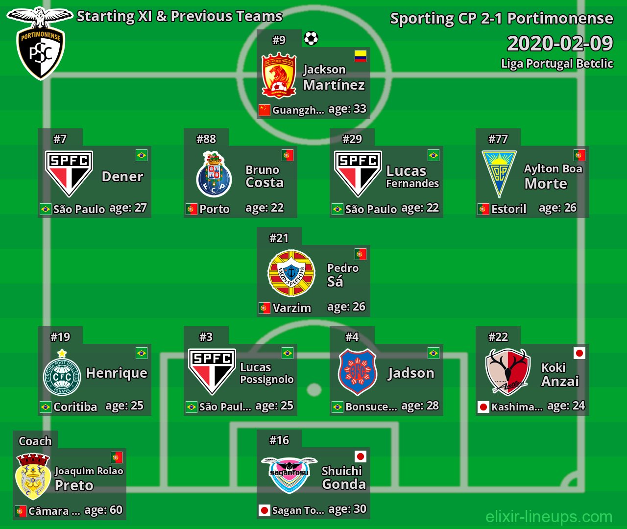 Portimonense Starting XI & Previous Teams 2020-02-09