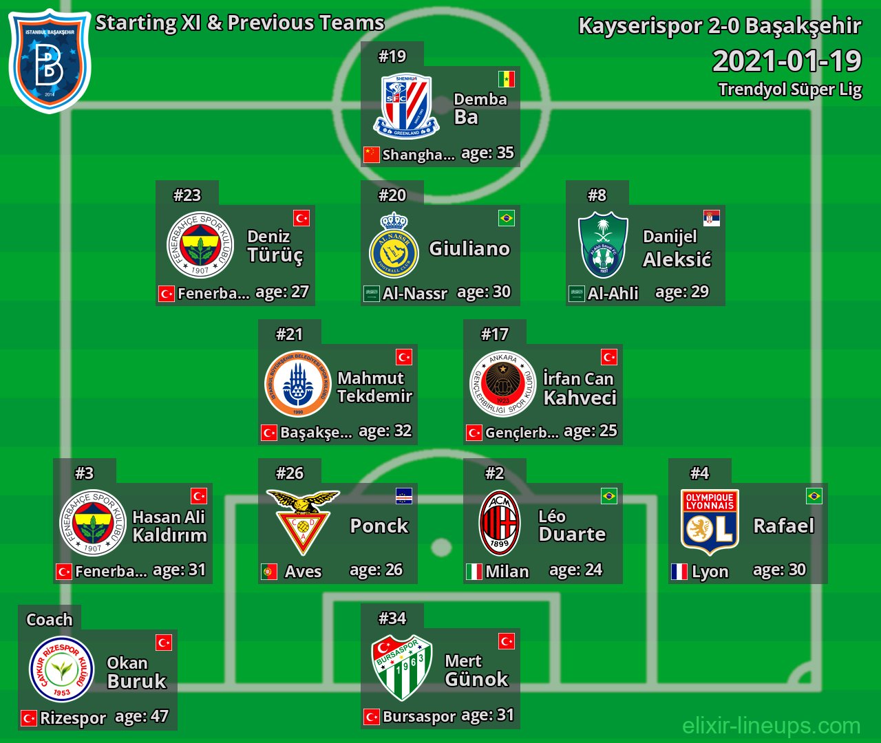 Başakşehir Starting XI & Previous Teams 2021-01-19