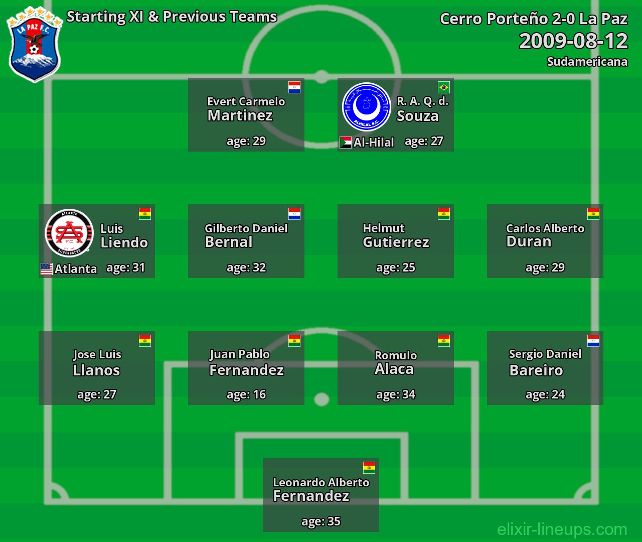La Paz Starting XI & Previous Teams 2009-08-12
