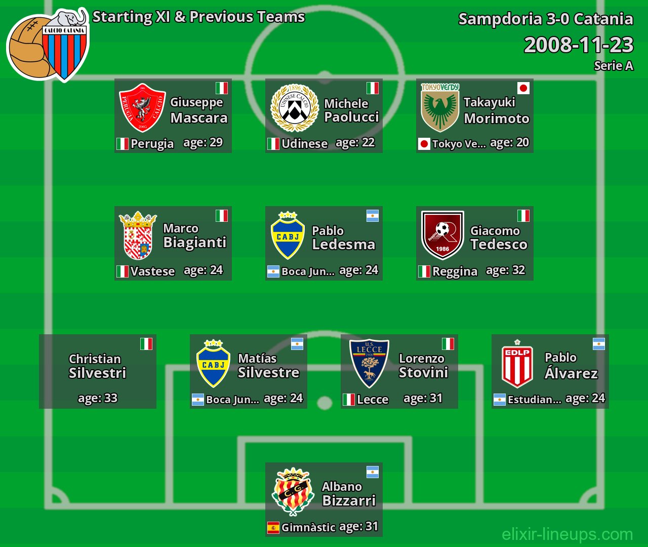 Catania Starting XI & Previous Teams 2008-11-23