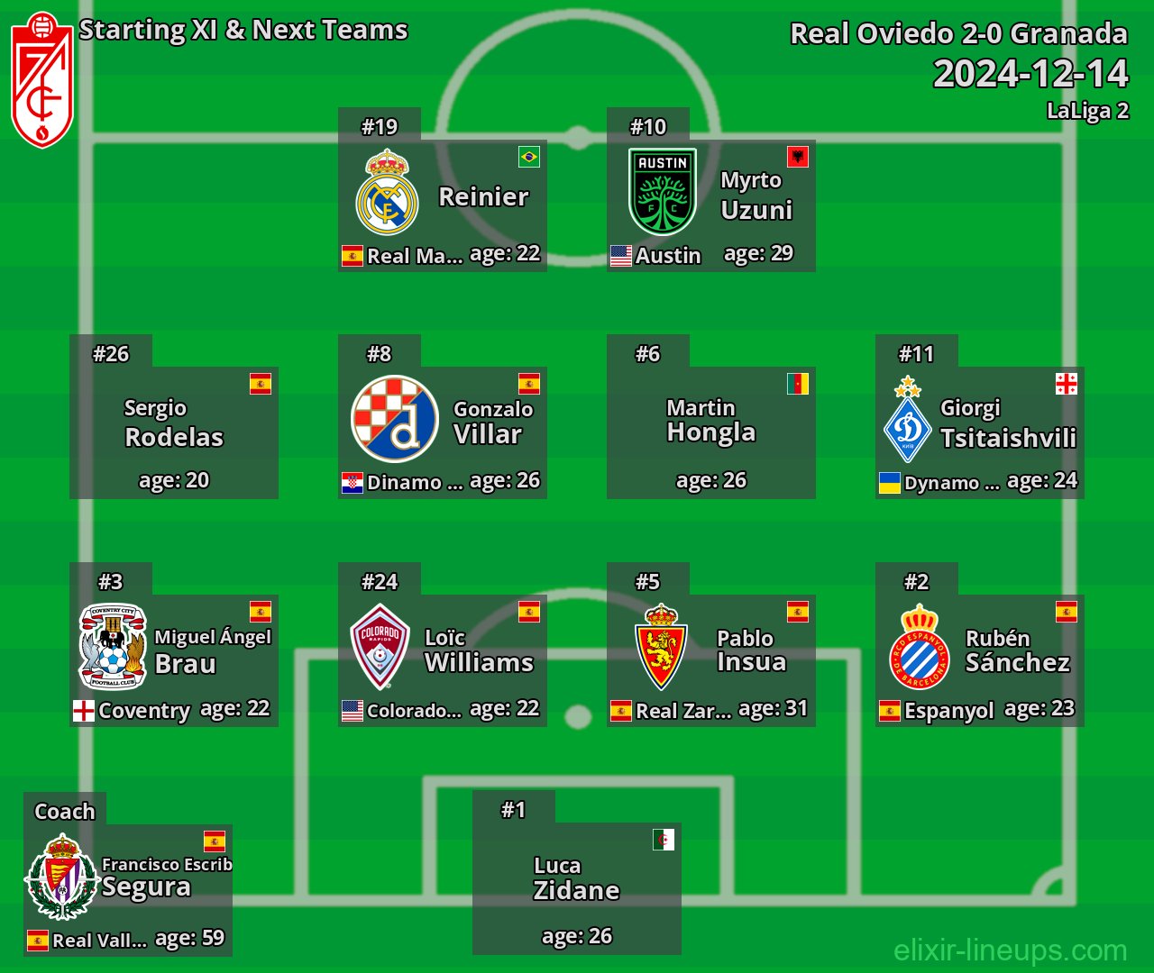 Granada Starting XI & Next Teams 2024-12-14