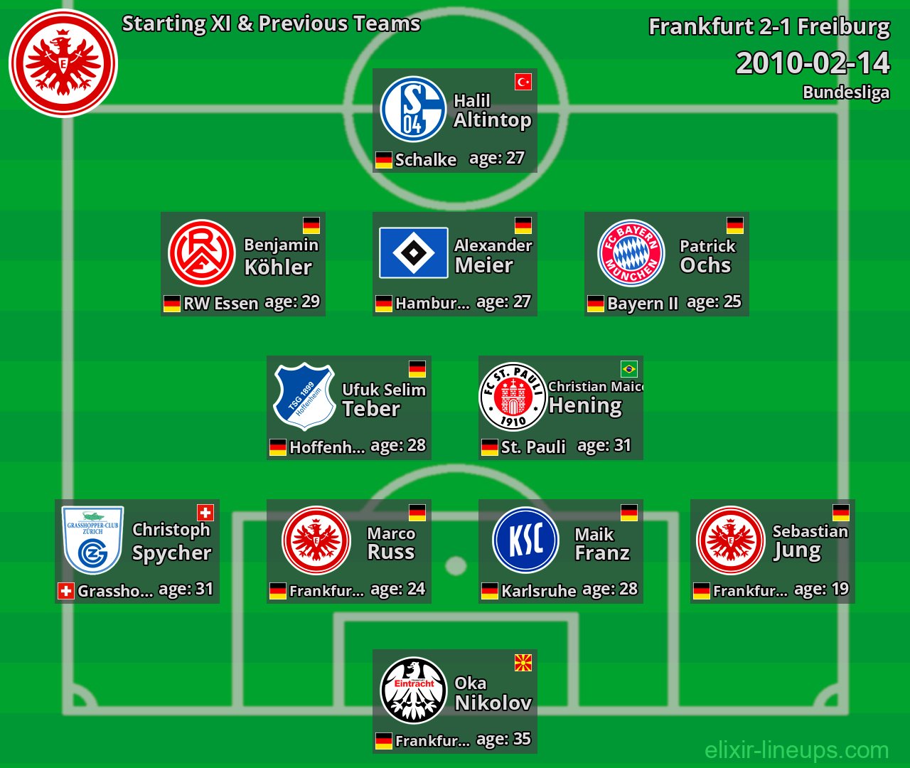 Frankfurt Starting XI & Previous Teams 2010-02-14