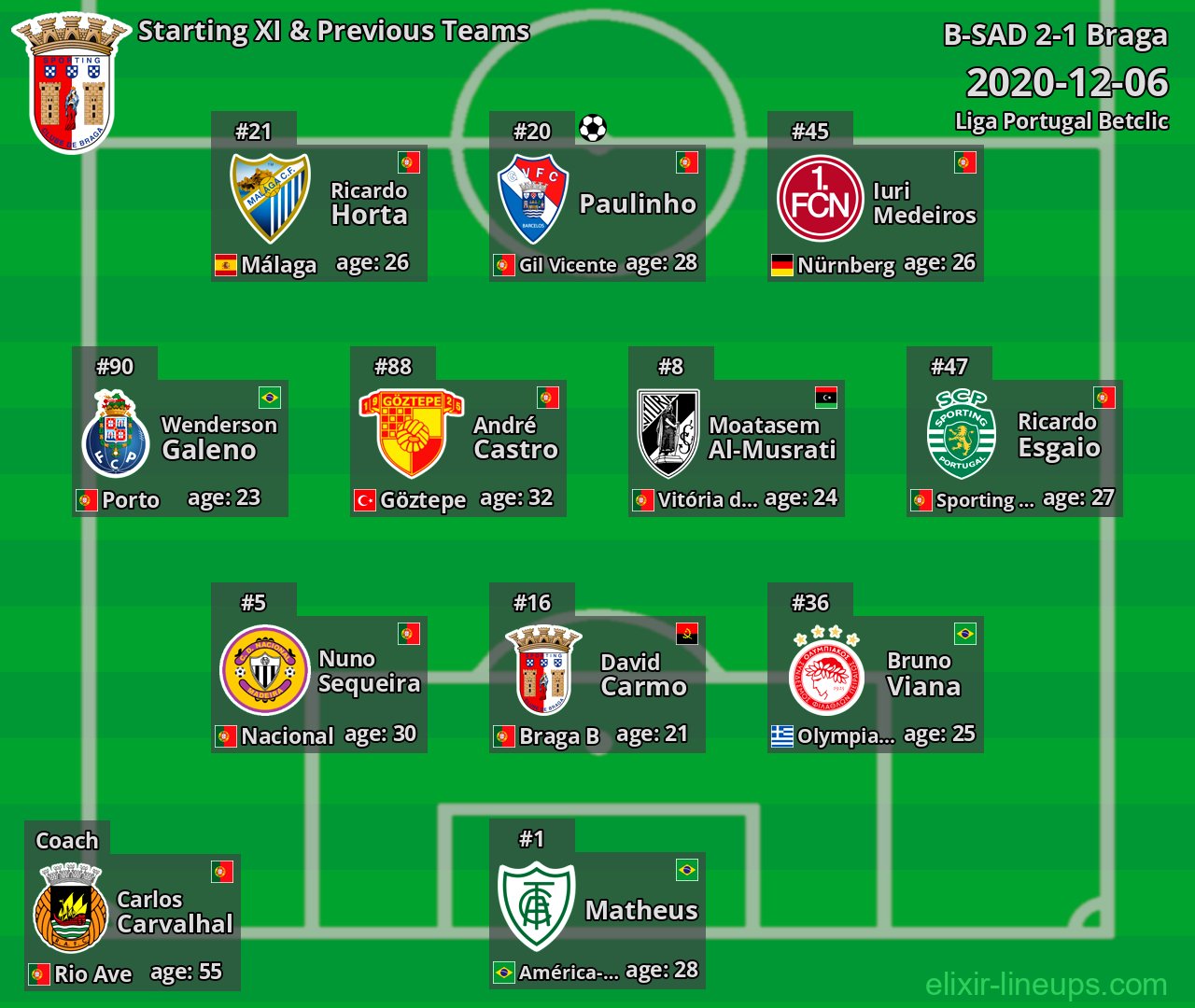 Braga Starting XI & Previous Teams 2020-12-06