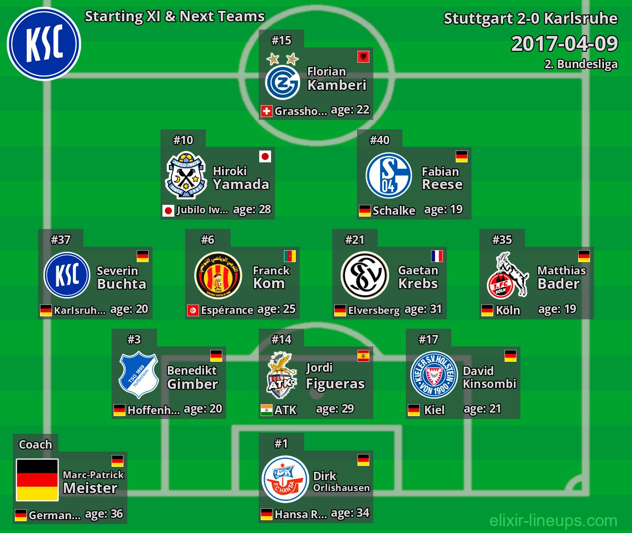 Karlsruhe Starting XI & Next Teams 2017-04-09