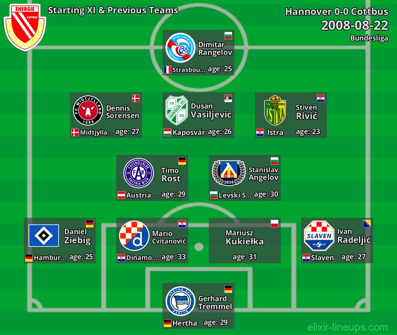 Cottbus Starting XI & Previous Teams 2008-08-22