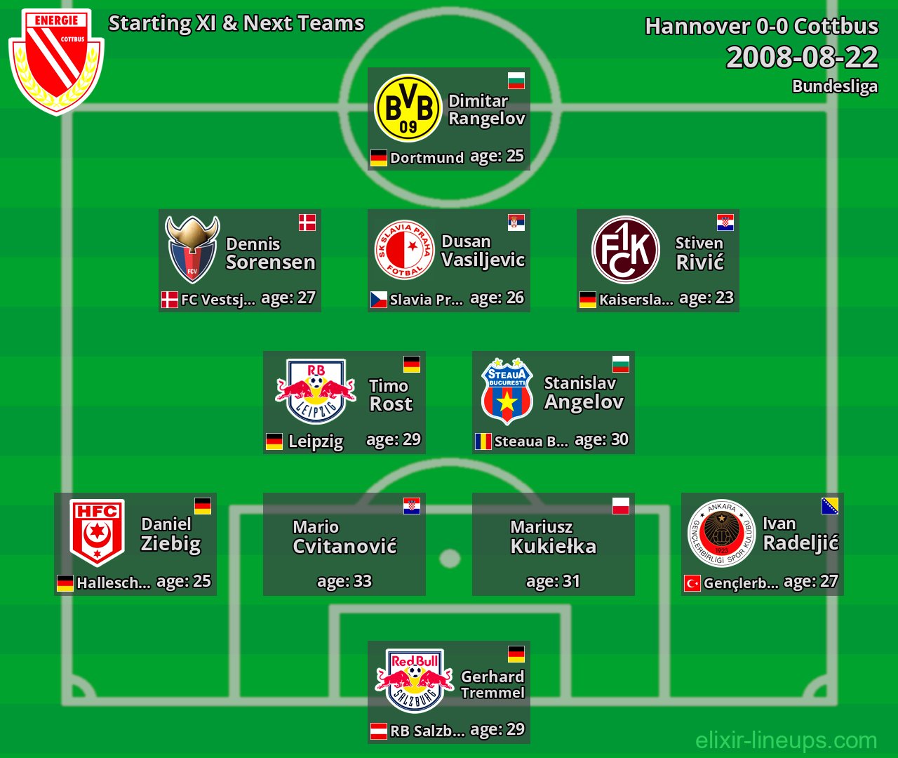 Cottbus Starting XI & Next Teams 2008-08-22