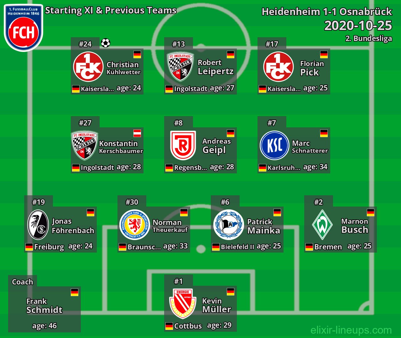 Heidenheim Starting XI & Previous Teams 2020-10-25