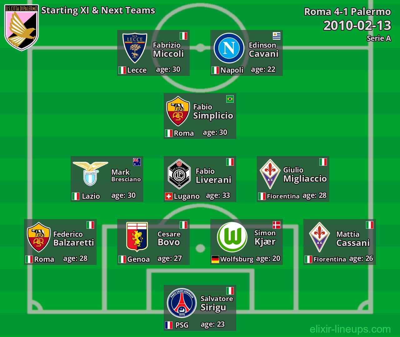 Palermo Starting XI & Next Teams 2010-02-13
