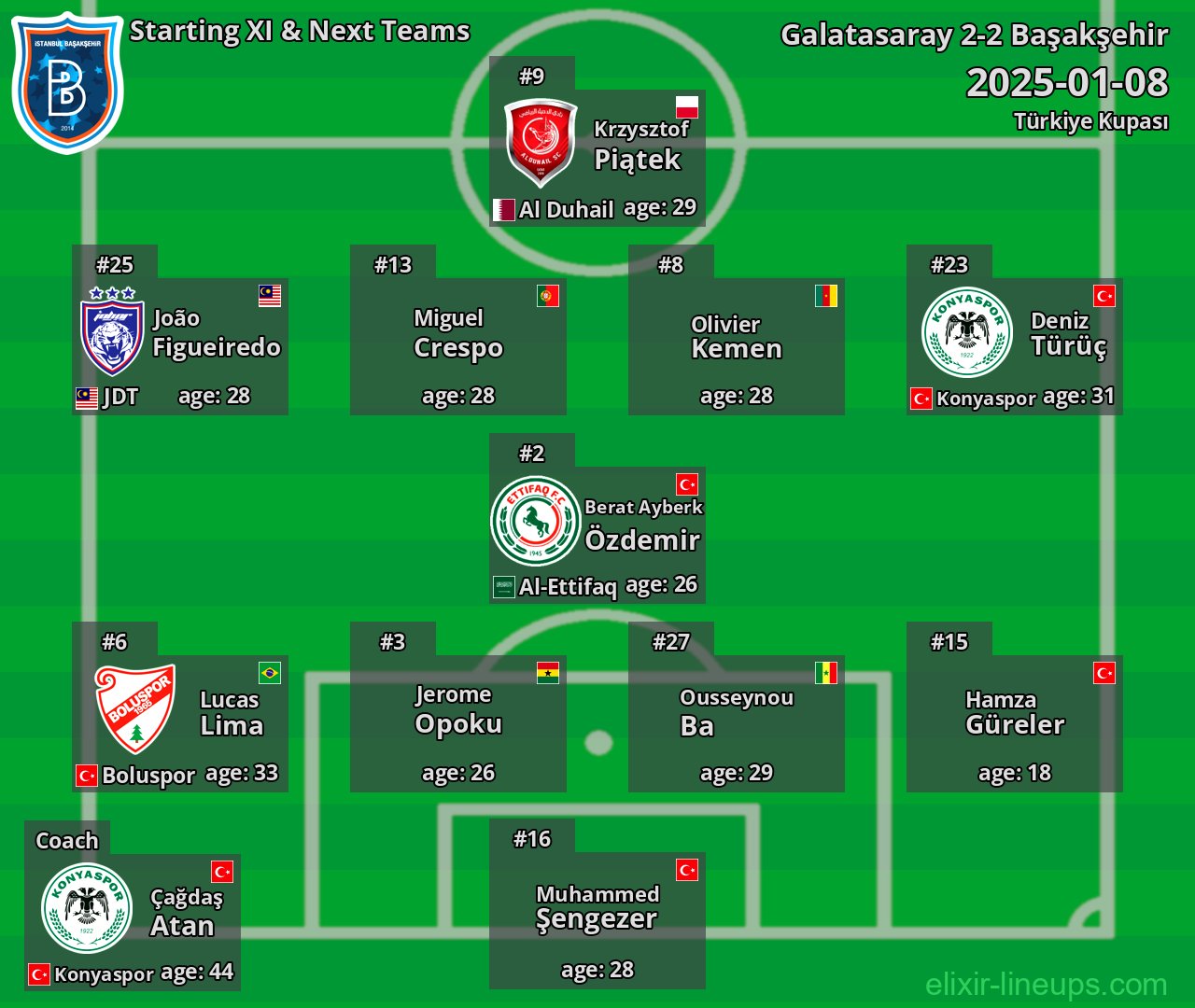 Başakşehir Starting XI & Next Teams 2025-01-08