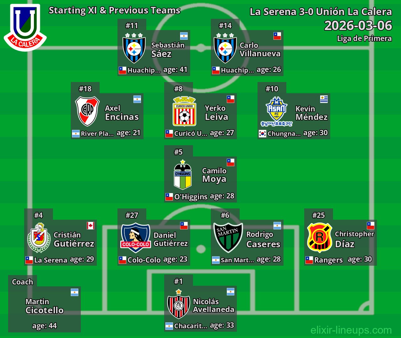 Unión La Calera Starting XI & Previous Teams 2026-03-06