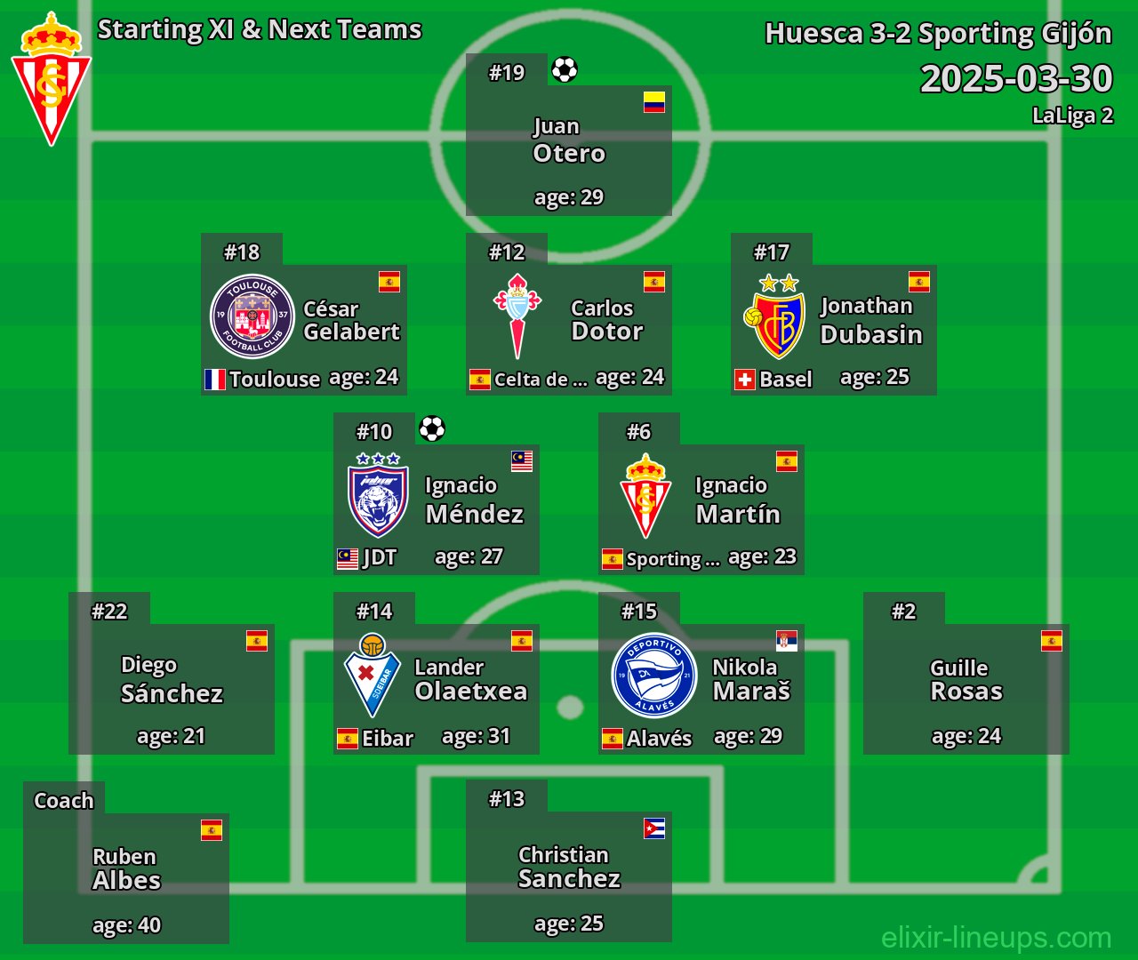 Sporting Gijón Starting XI & Next Teams 2025-03-30