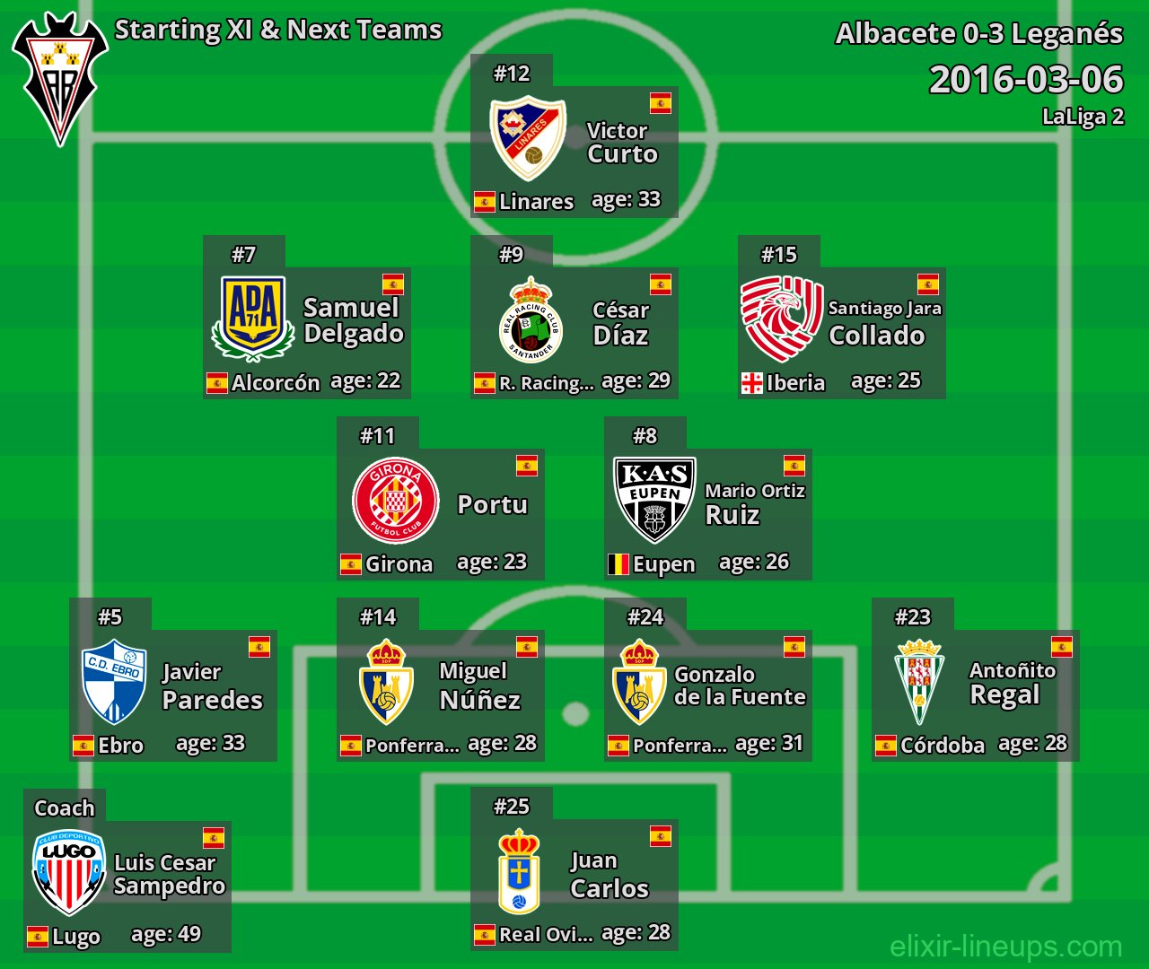 Albacete Starting XI & Next Teams 2016-03-06