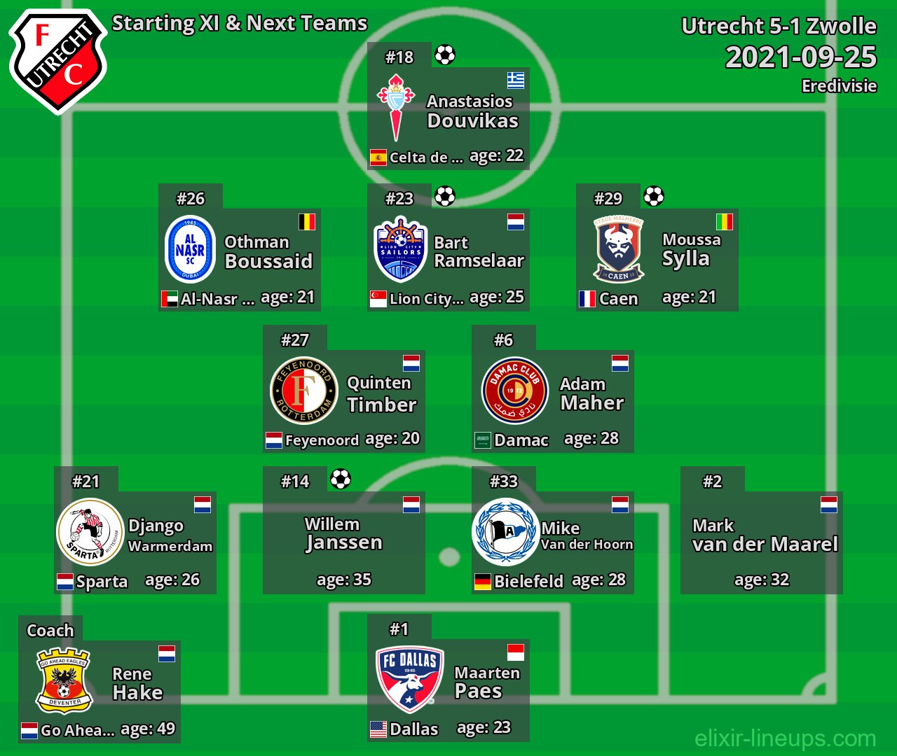 Utrecht Starting XI & Next Teams 2021-09-25