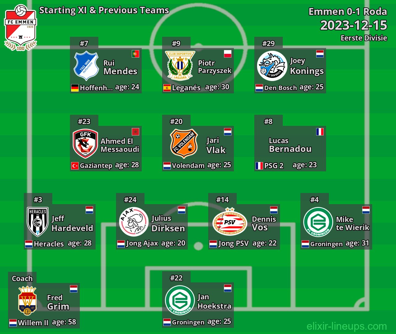 Emmen Starting XI & Previous Teams 2023-12-15