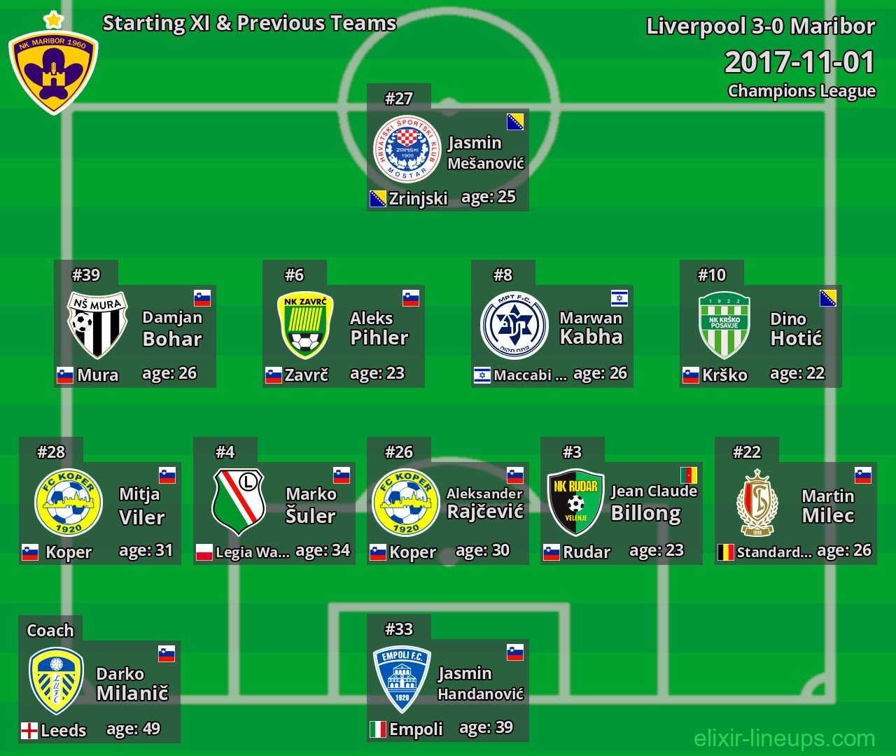 Maribor Starting XI & Previous Teams 2017-11-01