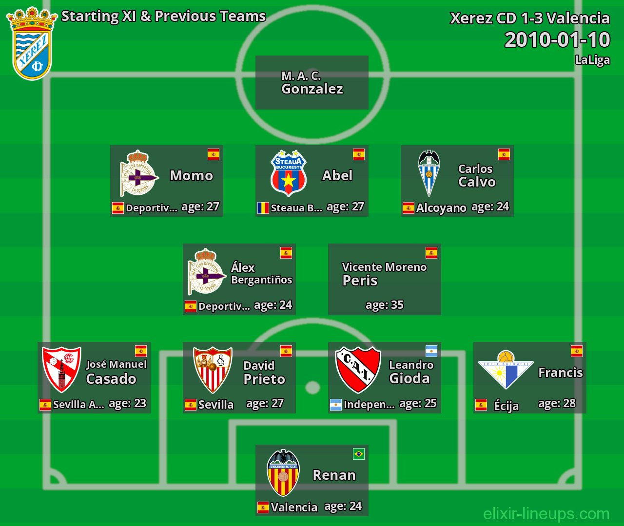 Xerez CD Starting XI & Previous Teams 2010-01-10