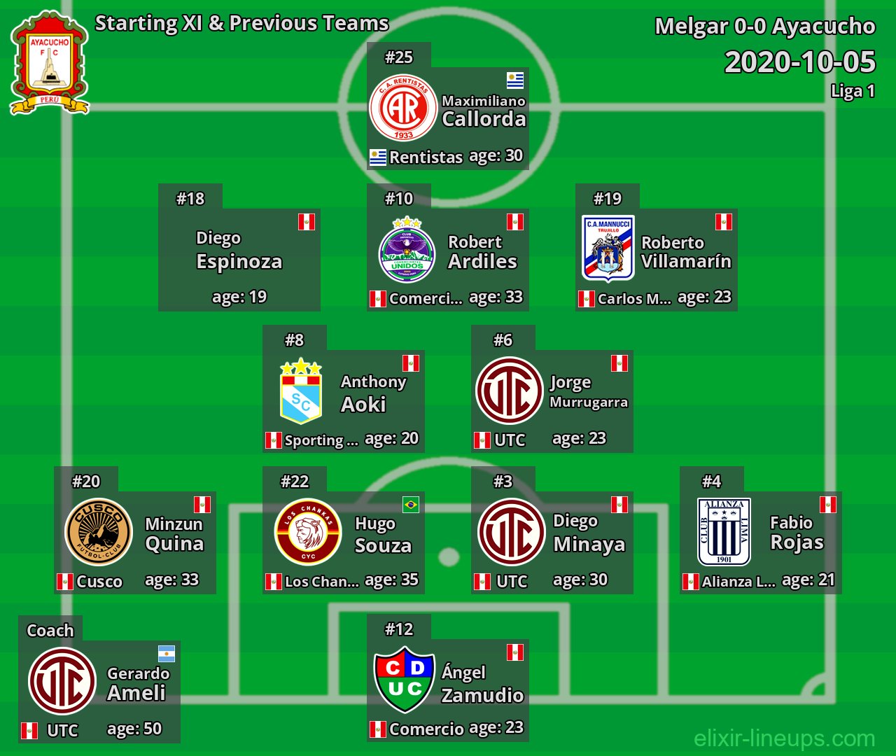 Ayacucho Starting XI & Previous Teams 2020-10-05