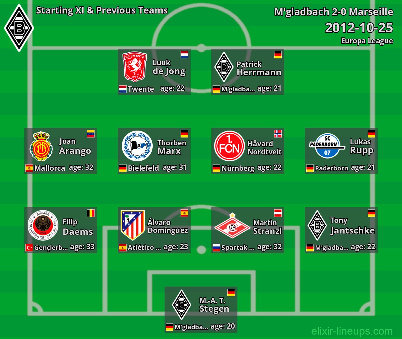 M'gladbach Starting XI & Previous Teams 2012-10-25