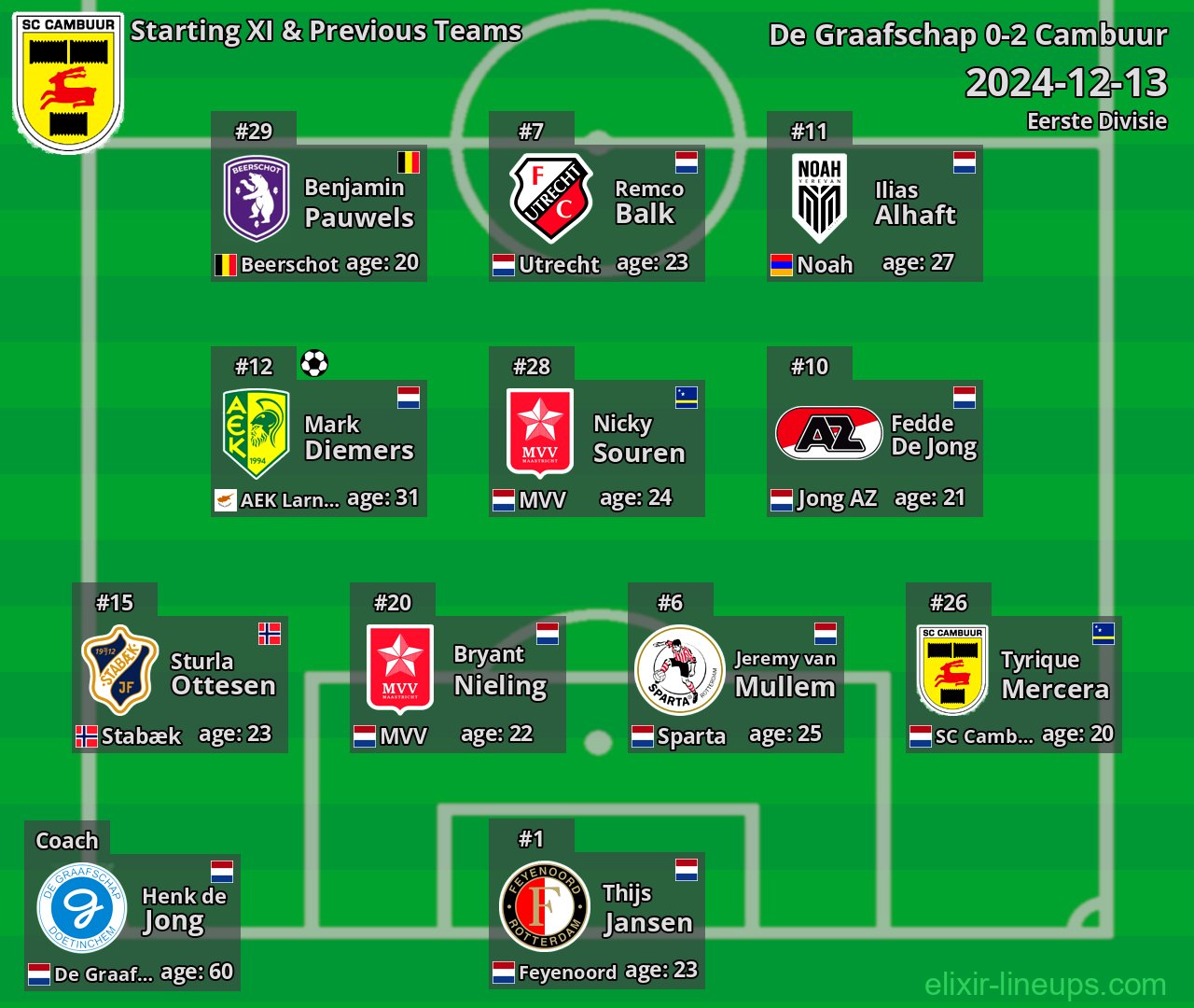 Cambuur Starting XI & Previous Teams 2024-12-13