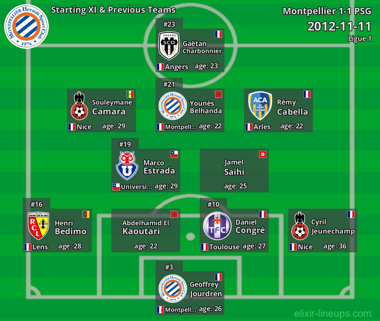 Montpellier Starting XI & Previous Teams 2012-11-11