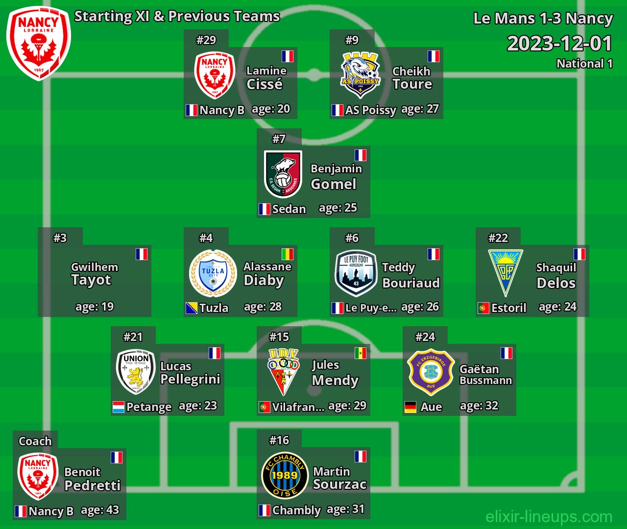 Nancy Starting XI & Previous Teams 2023-12-01