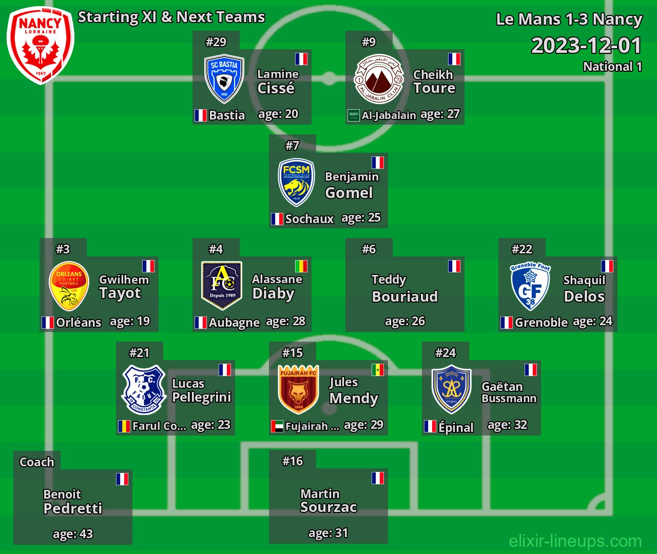 Nancy Starting XI & Next Teams 2023-12-01
