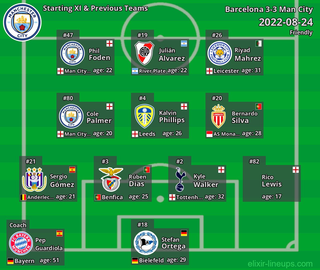 Man City Starting XI & Previous Teams 2022-08-24