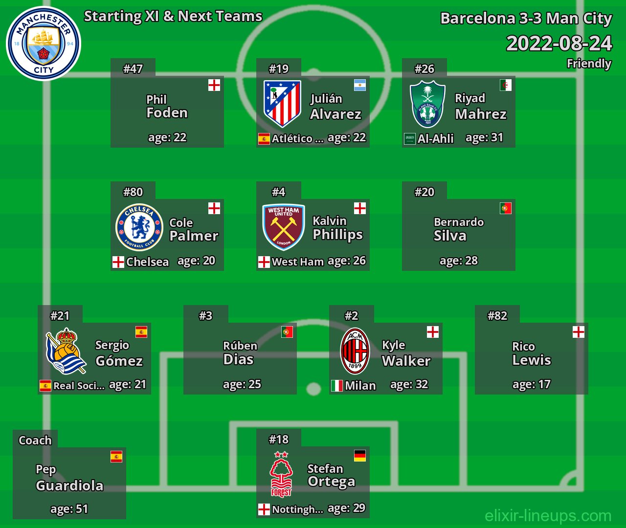 Man City Starting XI & Next Teams 2022-08-24