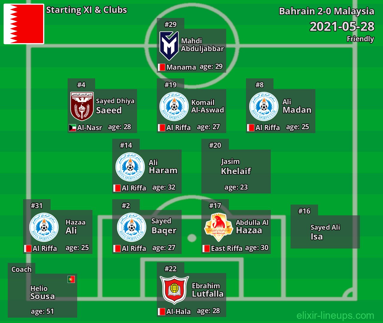 Bahrain Starting XI 2021-05-28