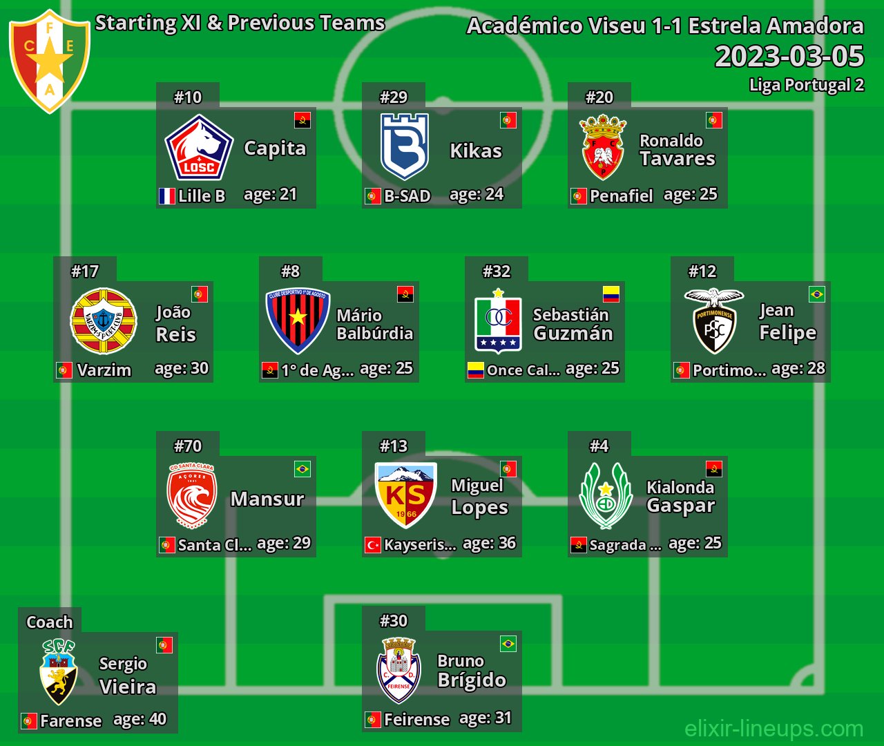 Estrela Amadora Starting XI & Previous Teams 2023-03-05