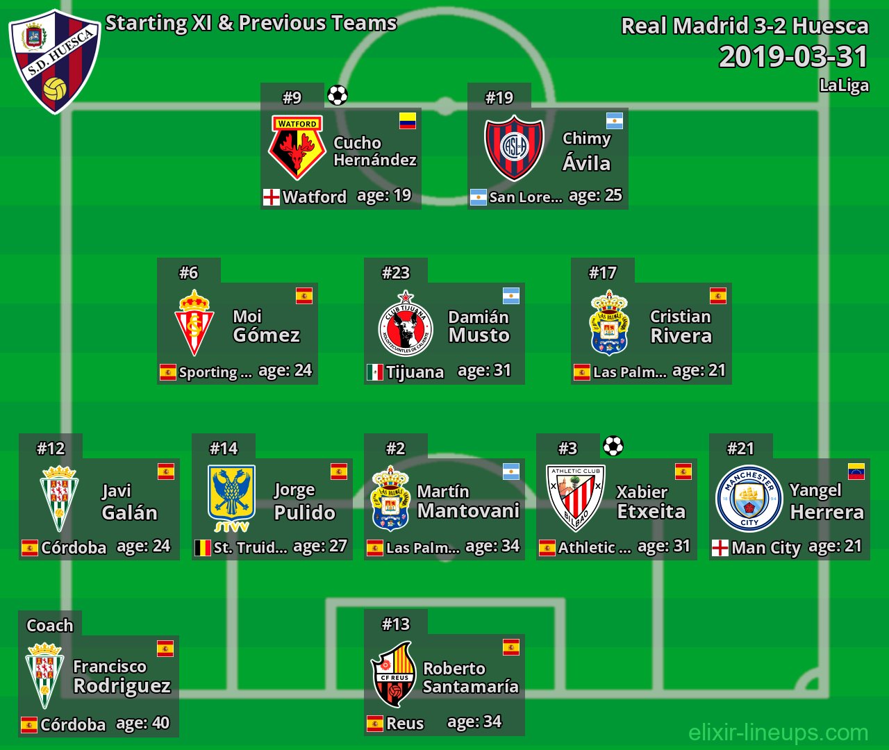 Huesca Starting XI & Previous Teams 2019-03-31